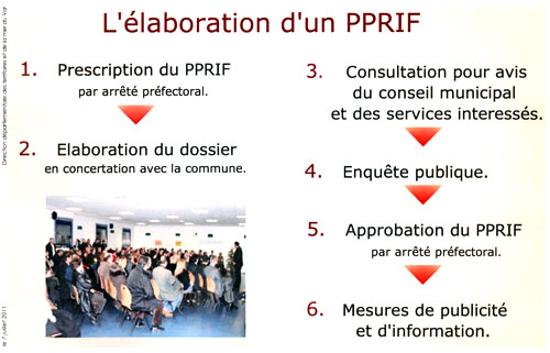 plan du prrif